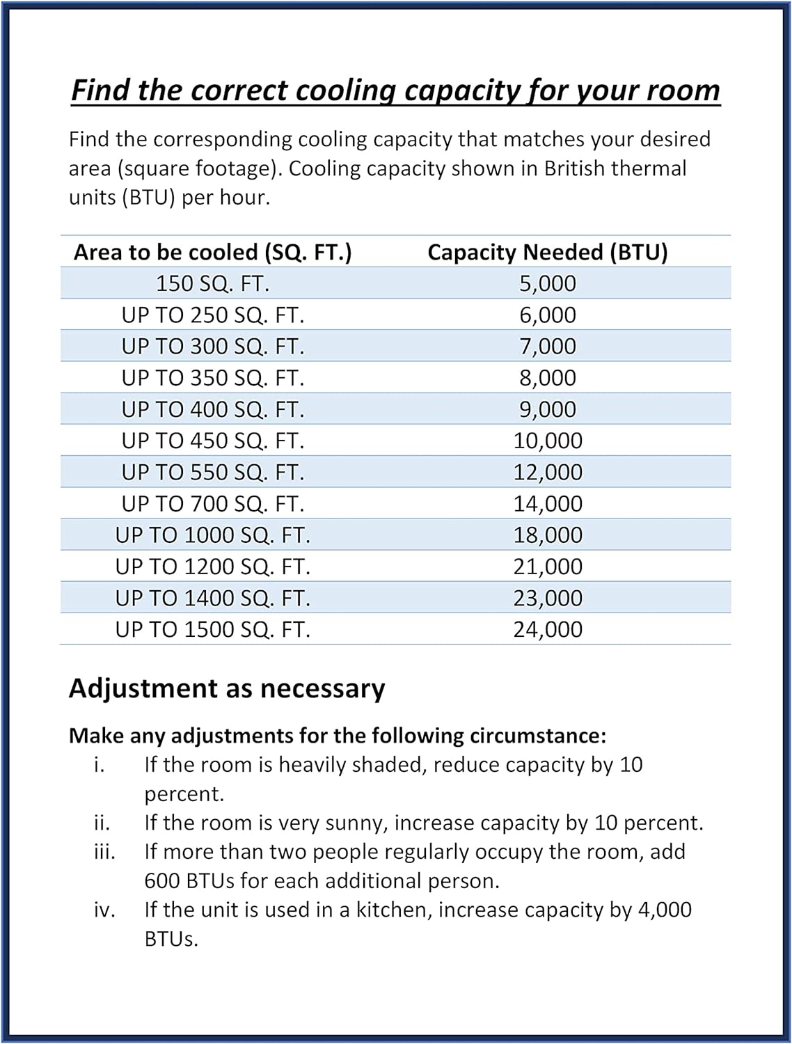 BTU cooling capacity chart for room sizes from 150 to 1500 square feet, showing recommended air conditioner BTU output based on room area, with adjustment tips for sun exposure, occupancy, and kitchen use.