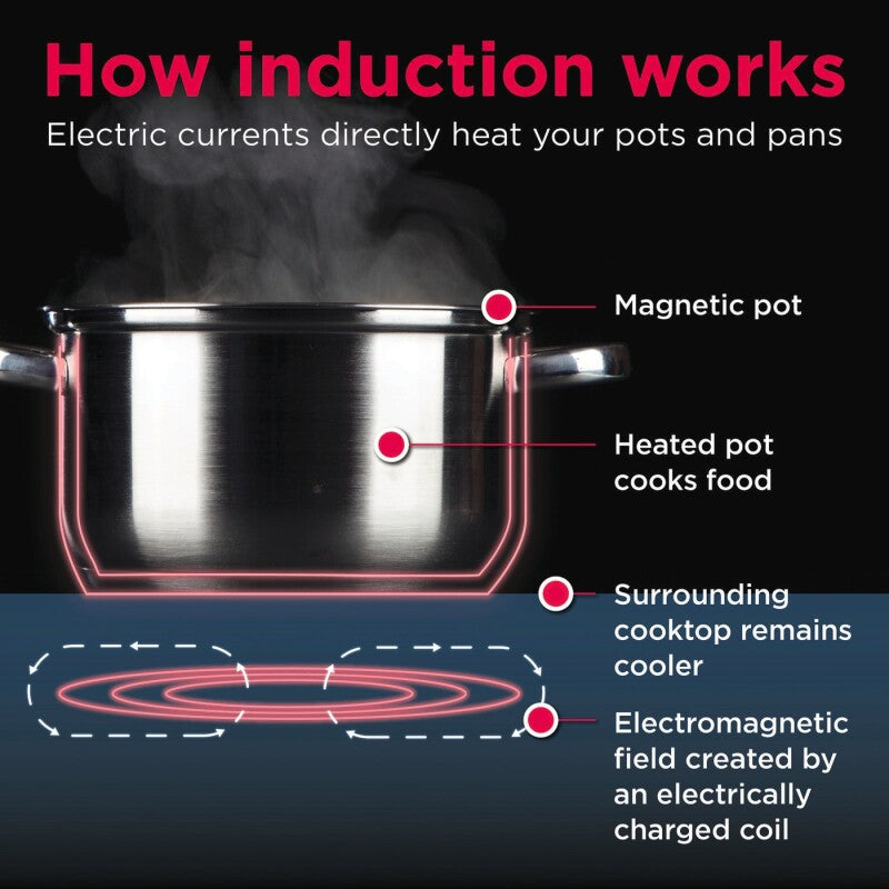 30" Rear Control Induction Range - (FCRI3062AS) -