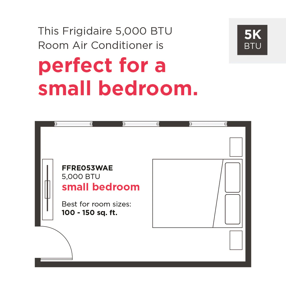 A visual guide for the Frigidaire 5,000 BTU AC unit, clearly indicating it's the perfect size for small bedrooms (100-150 sq. ft.) to ensure efficient and effective cooling.