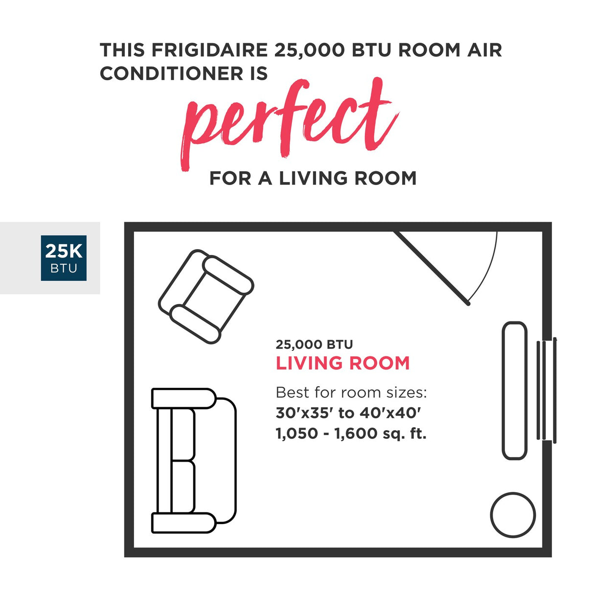 A visual guide for the Frigidaire 25,000 BTU AC unit, clearly indicating it's the perfect size for living rooms (1050-1600 sq. ft.) to ensure efficient and effective cooling.