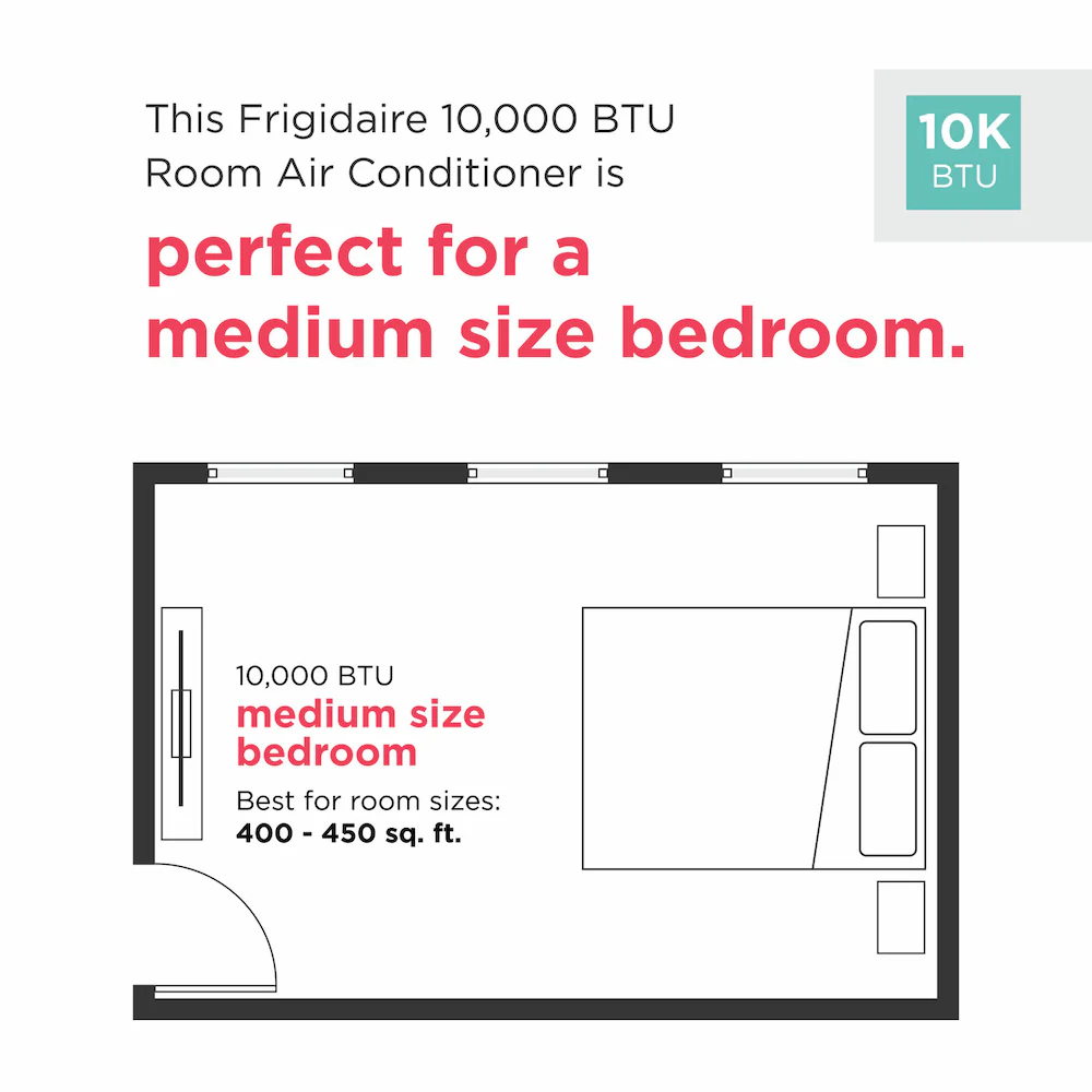 Room map for the installation of Frigidaire 10,000 BTU Casement Window Air Conditioner