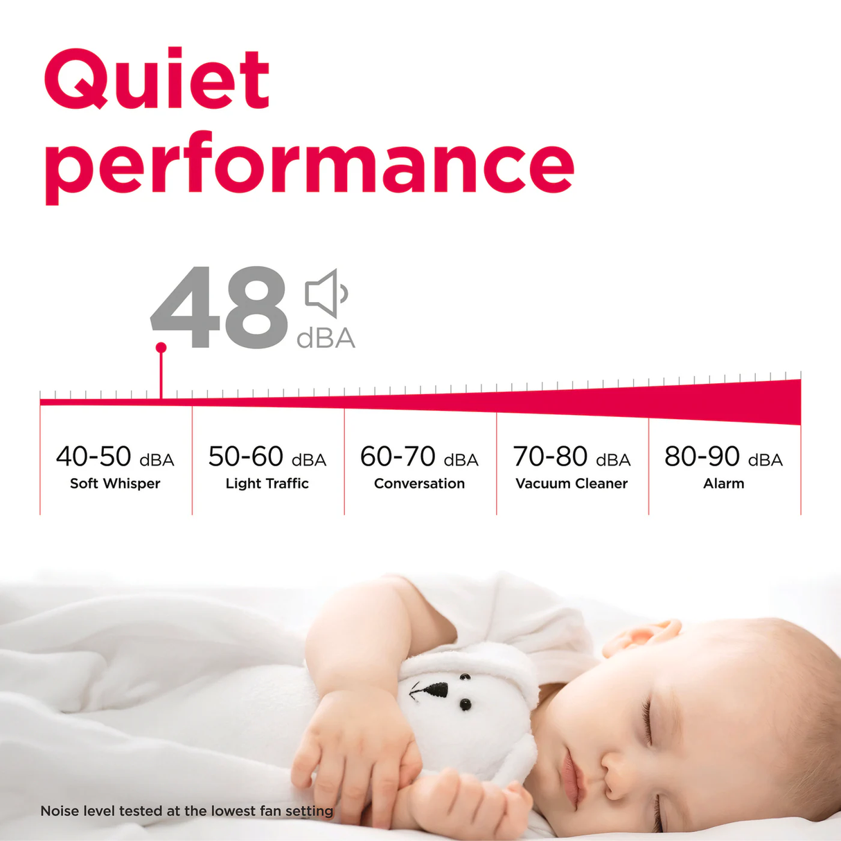 Infographic highlighting the quiet performance of a Frigidaire AC unit at 48 dBA, with a visual scale comparing it to common sound levels like soft whisper (40-50 dBA), light traffic (50-60 dBA), conversation (60-70 dBA), vacuum cleaner (70-80 dBA), and an alarm (80-90 dBA). Below the chart, a peaceful baby sleeps soundly with a white stuffed animal, emphasizing the quiet operation, tested at the lowest fan setting.