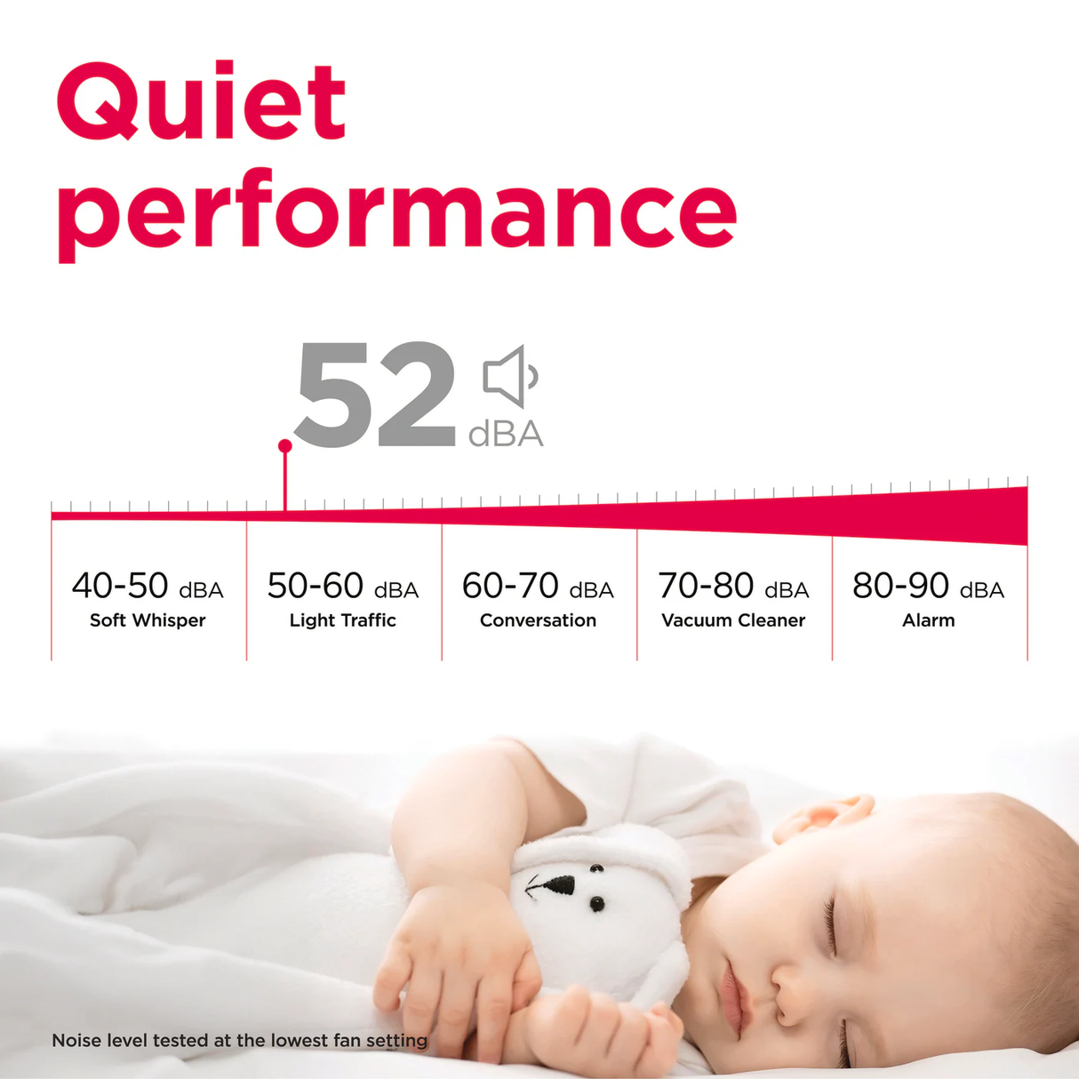 Infographic highlighting the quiet performance of a Frigidaire AC unit at 52 dBA, with a visual scale comparing it to common sound levels like soft whisper (40-50 dBA), light traffic (50-60 dBA), conversation (60-70 dBA), vacuum cleaner (70-80 dBA), and an alarm (80-90 dBA). Below the chart, a peaceful baby sleeps soundly with a white stuffed animal, emphasizing the quiet operation, tested at the lowest fan setting.
