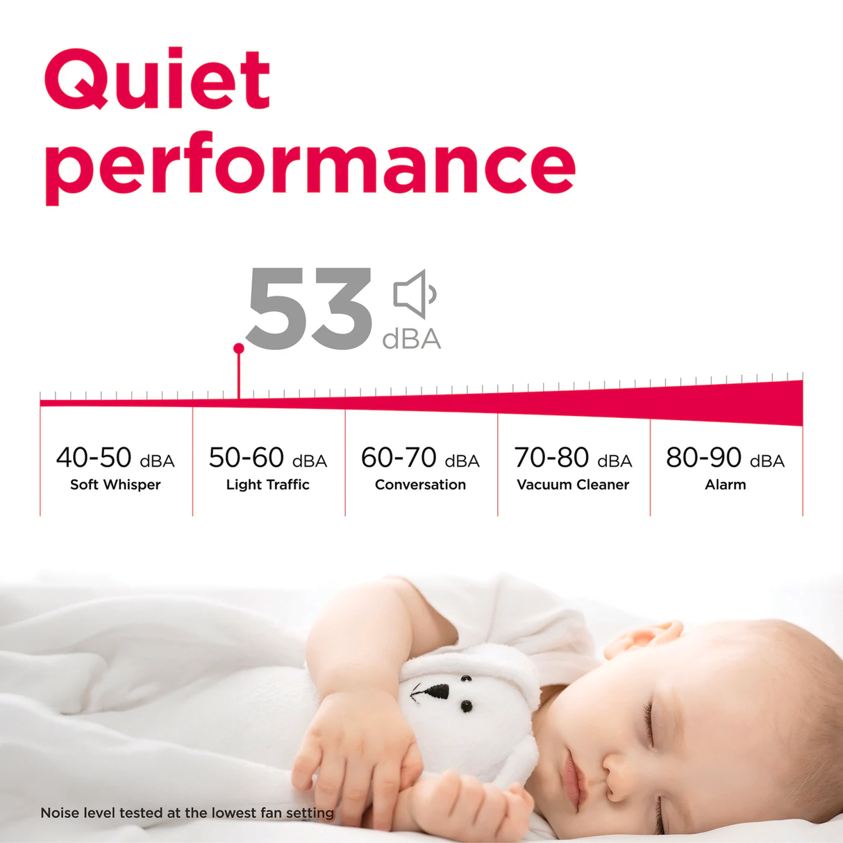 Infographic highlighting the quiet performance of a Frigidaire AC unit at 53 dBA, with a visual scale comparing it to common sound levels like soft whisper (40-50 dBA), light traffic (50-60 dBA), conversation (60-70 dBA), vacuum cleaner (70-80 dBA), and an alarm (80-90 dBA). Below the chart, a peaceful baby sleeps soundly with a white stuffed animal, emphasizing the quiet operation, tested at the lowest fan setting.