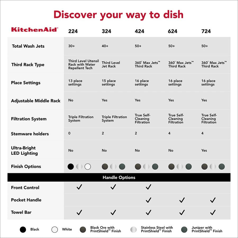 19 Inch Built-In Dishwasher - (KDFS324SBE)