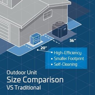 Hybrid 2 Ton 16 SEER2 80% AFUE 45,000 BTU ACiQ High Efficiency Heat Pump and Gas Furnace System | Inverter - R454B
