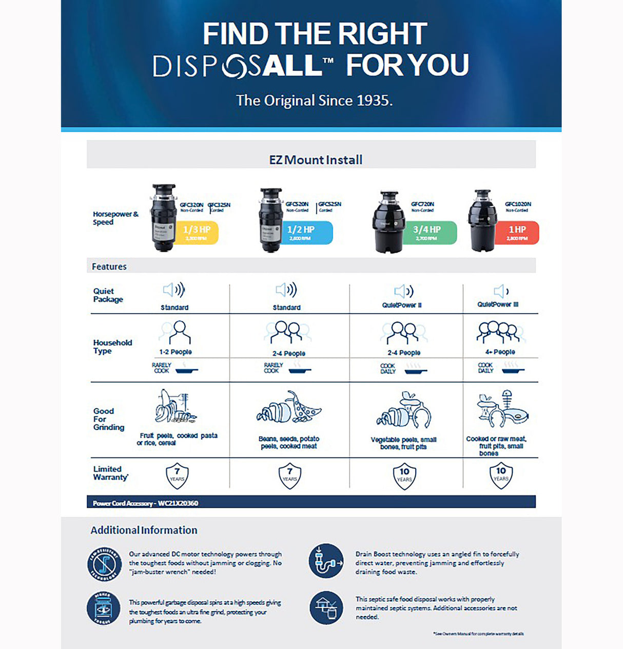 GE DISPOSALL 1/2 HP Continuous Feed Garbage Disposer with Stainless Steel Impellers, 25 oz. Chamber – Non-Corded