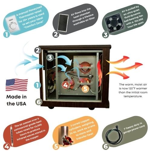 Original SUNHEAT USA1500-M Infrared Heater - American Walnut