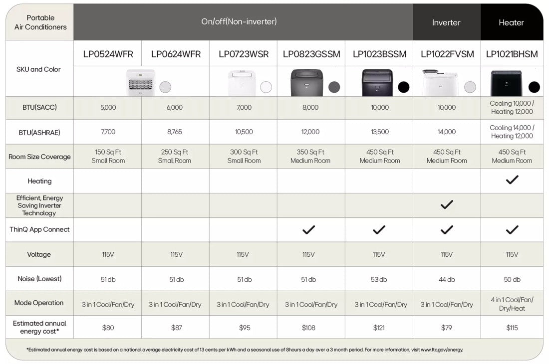 LG LP1021BHSM air conditioner product image 1