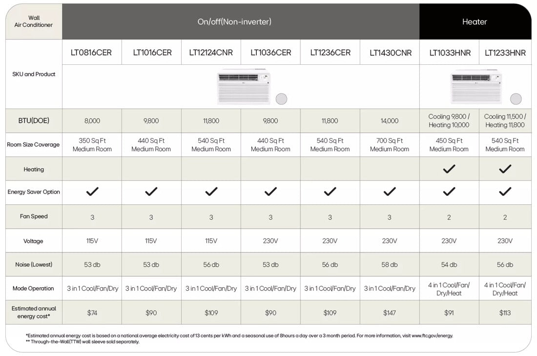 LG LT1036CER air conditioner product image 6