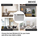 Bevoi BEV18WiNHF window air conditioner installed with front grille and control panel visible