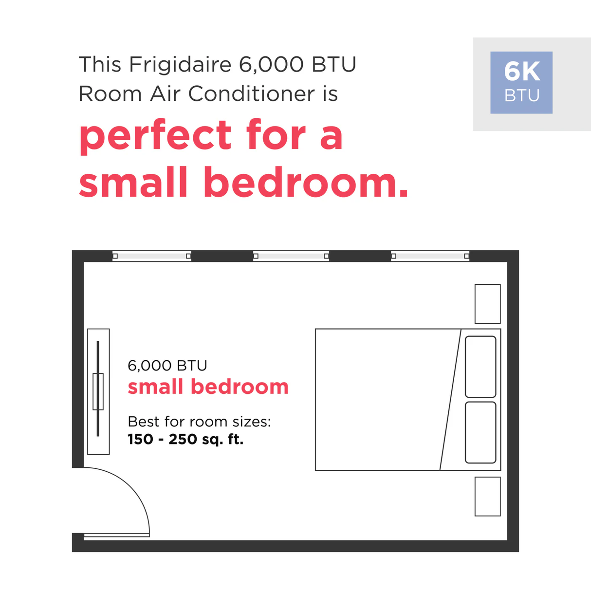 A visual guide for the Frigidaire FHWC064TE1 6,000 BTU Window Air Conditioner unit, clearly indicating it's the perfect size for a small bedroom (150-250 sq. ft.) to ensure efficient and effective cooling