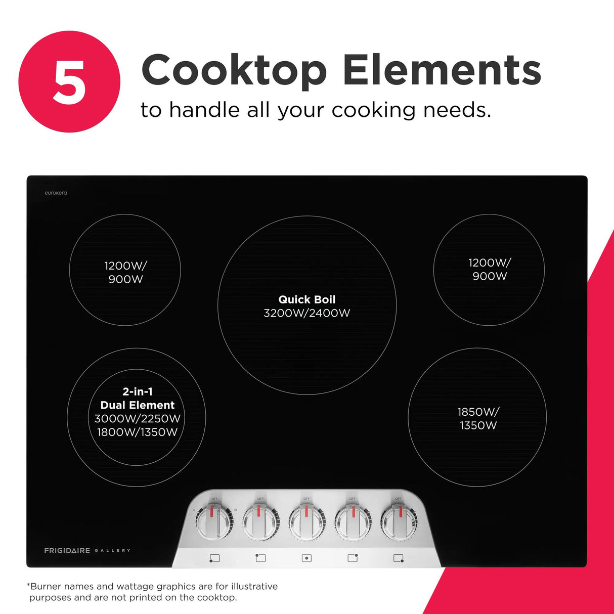 Frigidaire Gallery 30" Electric Cooktop with 5 Radiant Elements &amp; EvenTemp, Stainless Steel