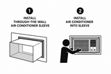 Install A/C Sleeve