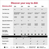 23 Inch Built-In Dishwasher - (KDFS424SJP)