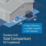 Hybrid 1.5 Ton 16 SEER2 80% AFUE 40,000 BTU Furnace and High Efficiency Low NOx Heat Pump System | Inverter - R454B - Downflow/Horizontal