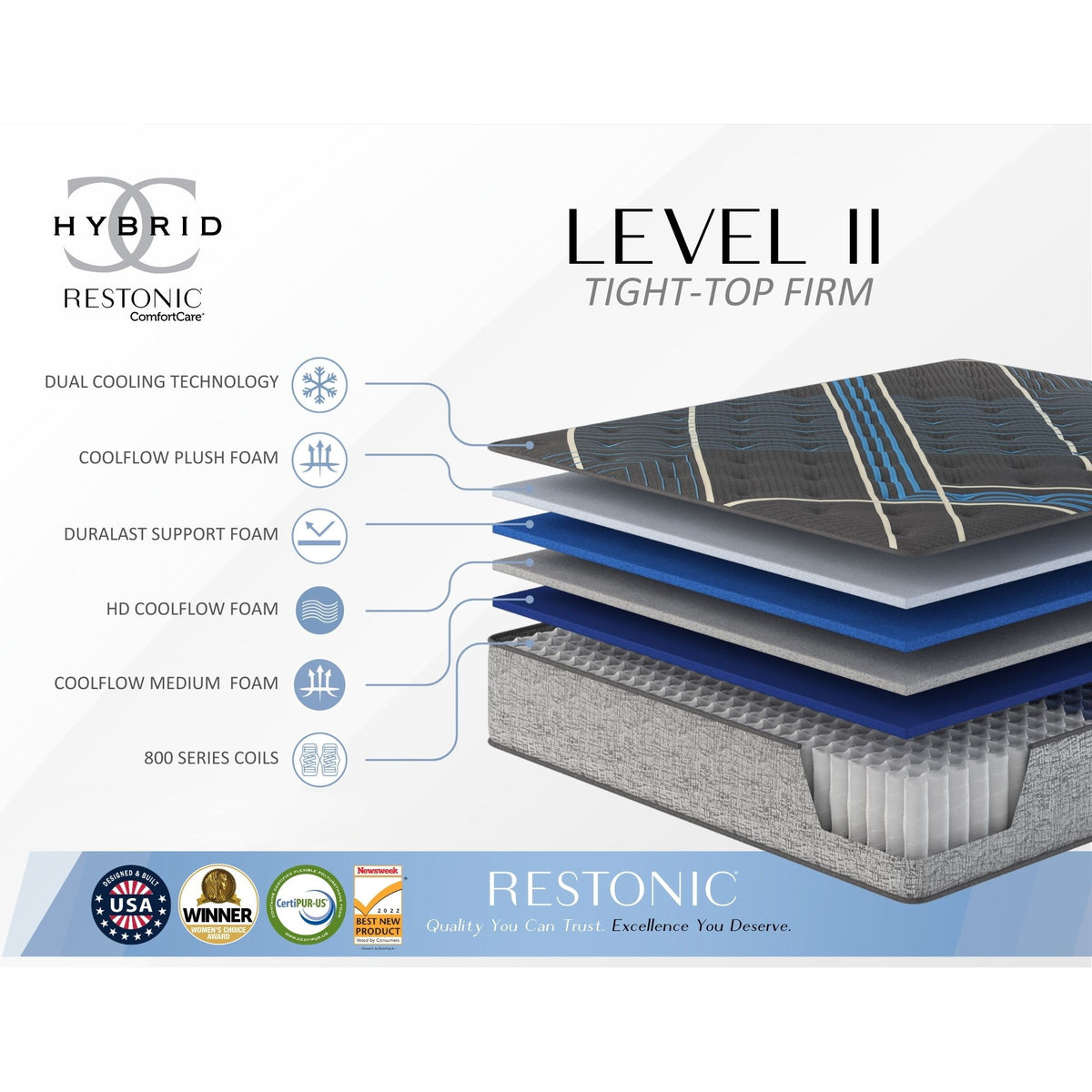 Tempagel - 13" Lux Firm Mattress With Advanced Cooling