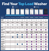GE GTW325ASWWW washer detail